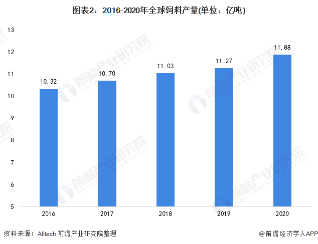 疫情数据图揭示各地区现状与发展趋势