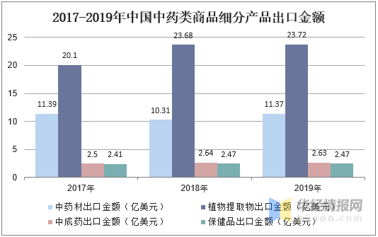 疫情数据图揭示各地区现状与发展趋势
