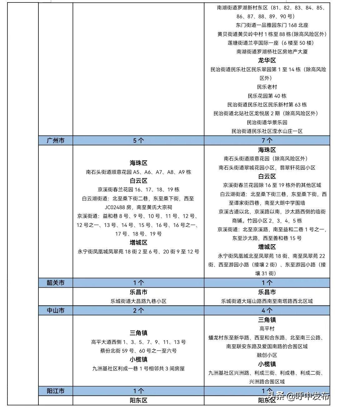 疫情防控指挥部的全面运作及其重要性解析