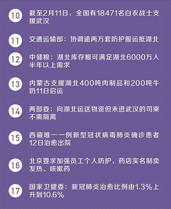 各地疫情情况，挑战与应对