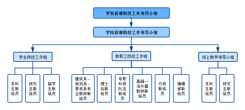 疫情防控指挥部人员构成及其职能作用解析