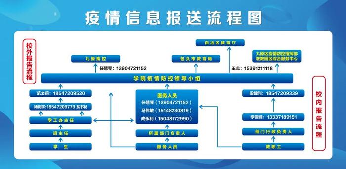 疫情防控指挥部组成与运作详解
