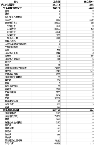 各地疫情最新消息统计表及分析综述