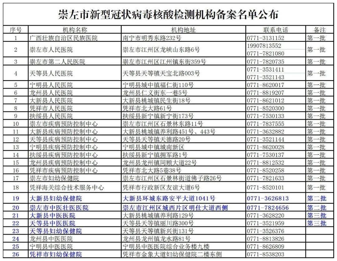 各地疫情最新消息统计表及分析综述