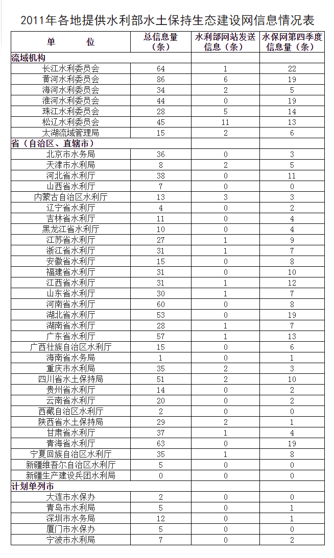 各地疫情最新消息统计表及分析综述
