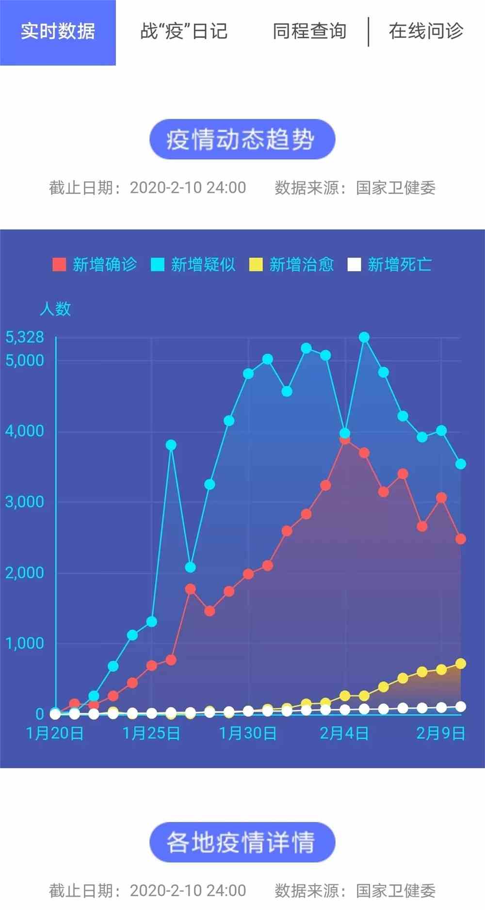 今日疫情最新数据消息，新增病例轨迹揭示防控新挑战
