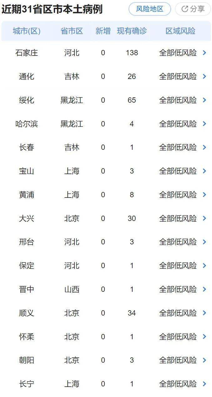 地区疫情最新动态，全面更新与深度解析