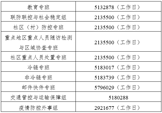 地方疫情防控查询官网电话的重要性及应用解析