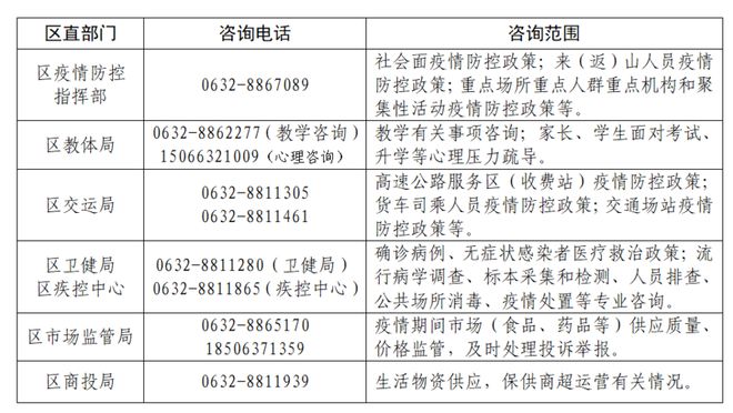 地方疫情防控查询官网电话的重要性及应用解析