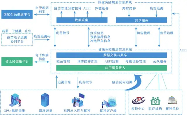数字化时代的疫情防控新路径，防疫管控查询系统探索