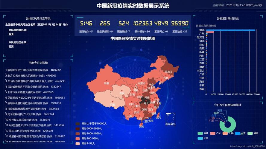 科技助力下的精准疫情防控区域查询策略