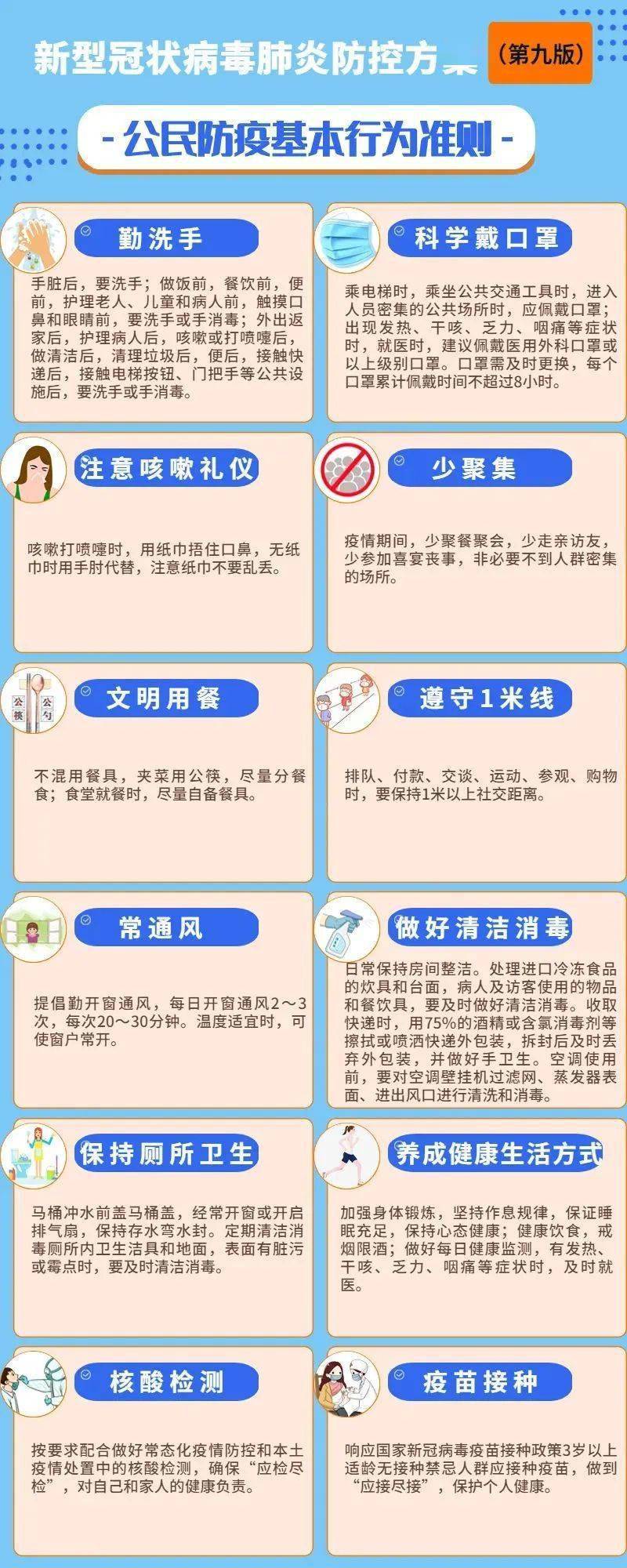 各地疫情防控措施查询表及其重要性概览