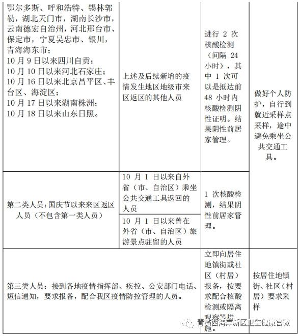 地区疫情政策查询系统，新时代防控与民生保障利器