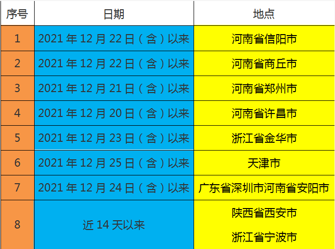地区疫情政策查询系统，新时代防控与民生保障利器