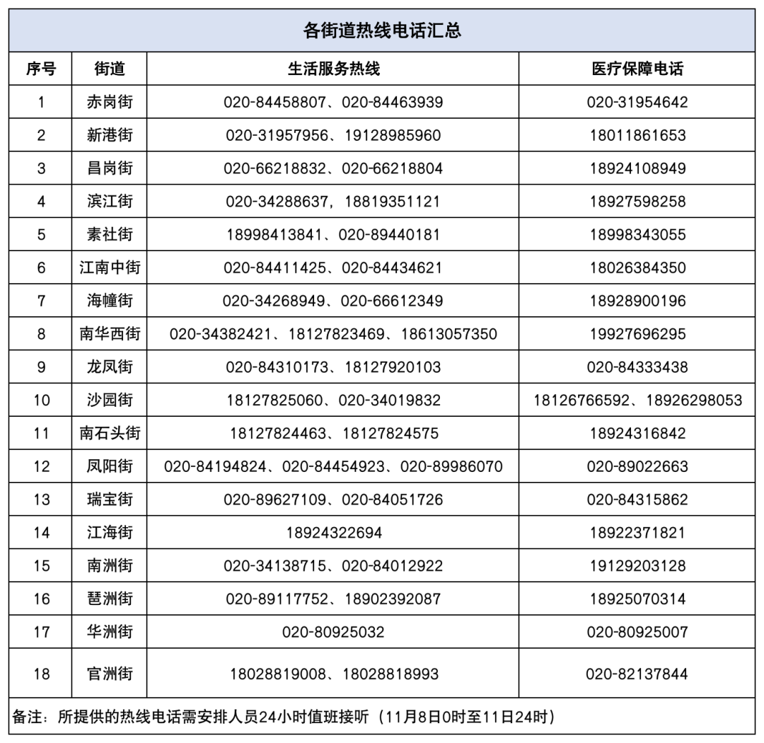 地区疫情防控举报热线，守护生命的紧急联络通道