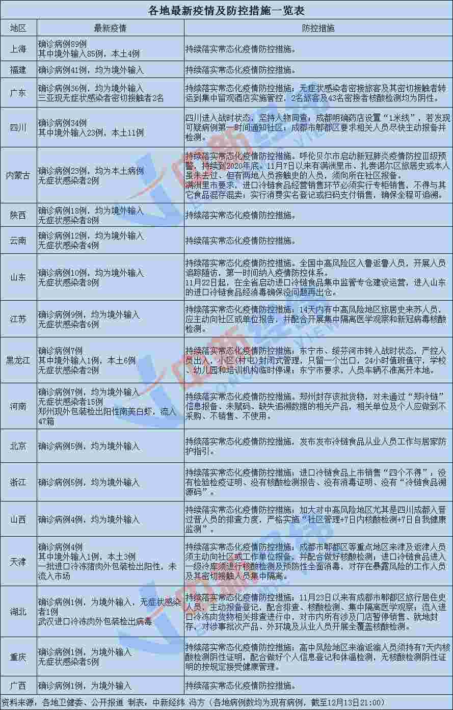 各地疫情防控措施与方法综述