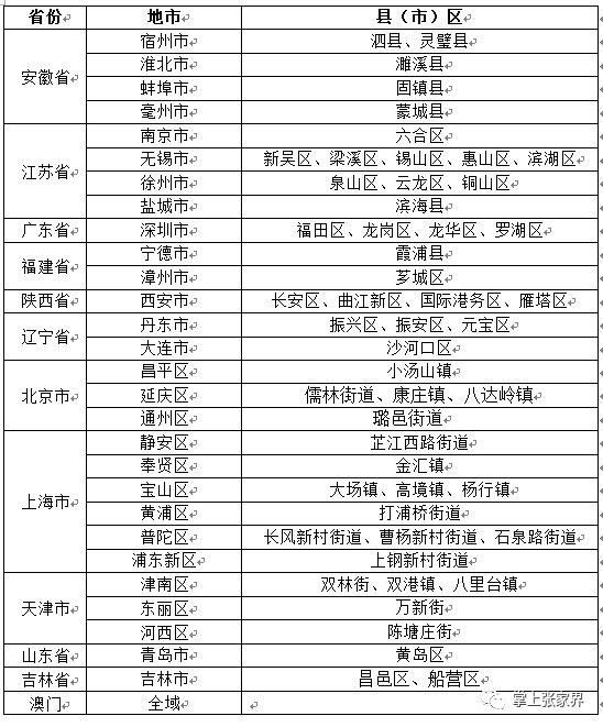地区防疫政策最新通知及其影响