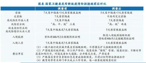 地区疫情防控政策调整，挑战与应对策略解析