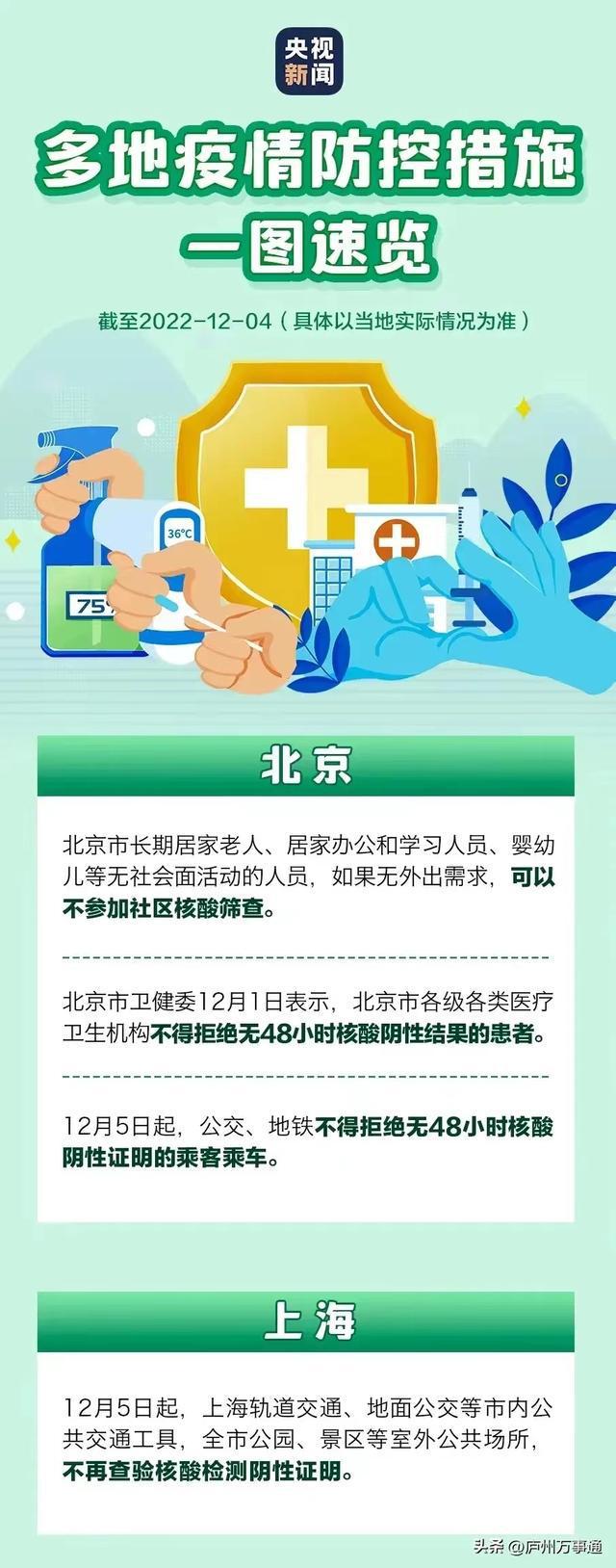 各地区疫情管控政策协同应对，共筑防线抗疫长城
