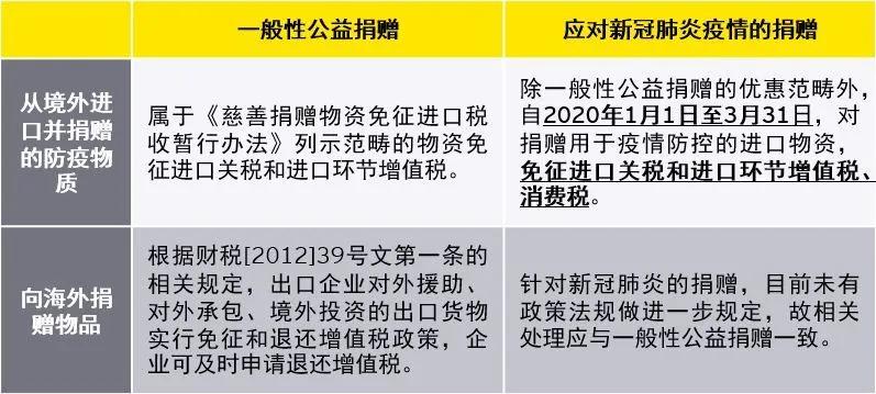 各地防疫政策的差异与共性解析，探究一致性及其变化