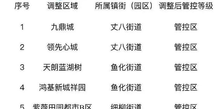 地方疫情防控政策调整方案最新探讨与解析
