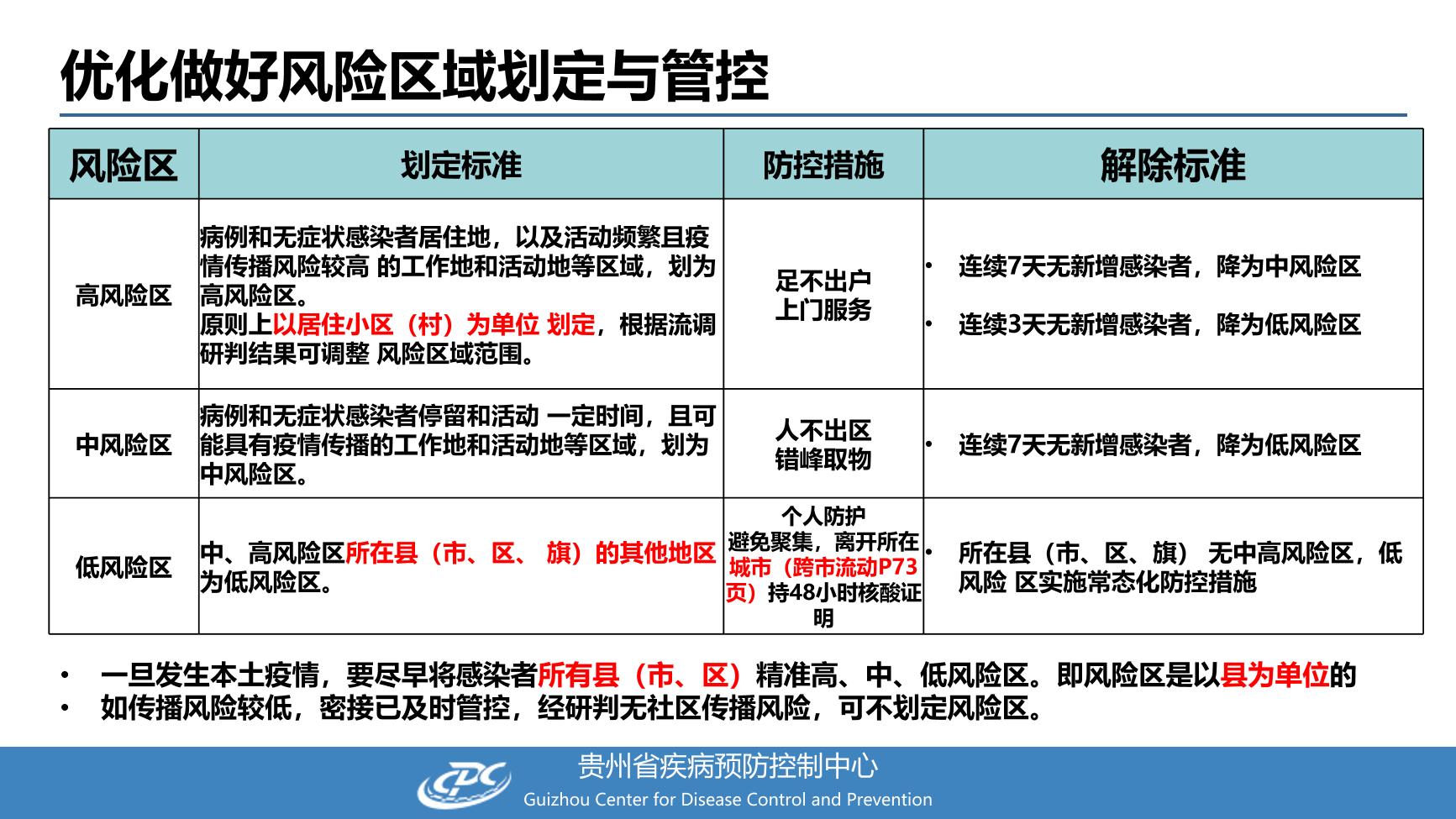 地区防控政策全面解读与解析