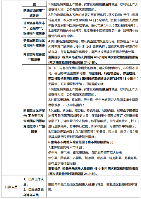 多地防疫政策调整措施，灵活应对，科学防控策略