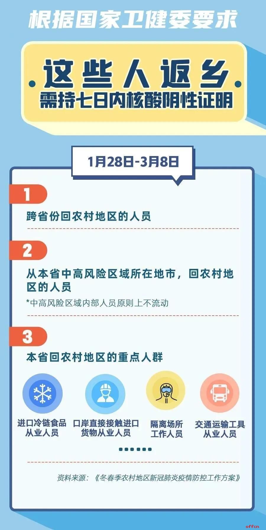 各地防疫返乡政策调整深度解析
