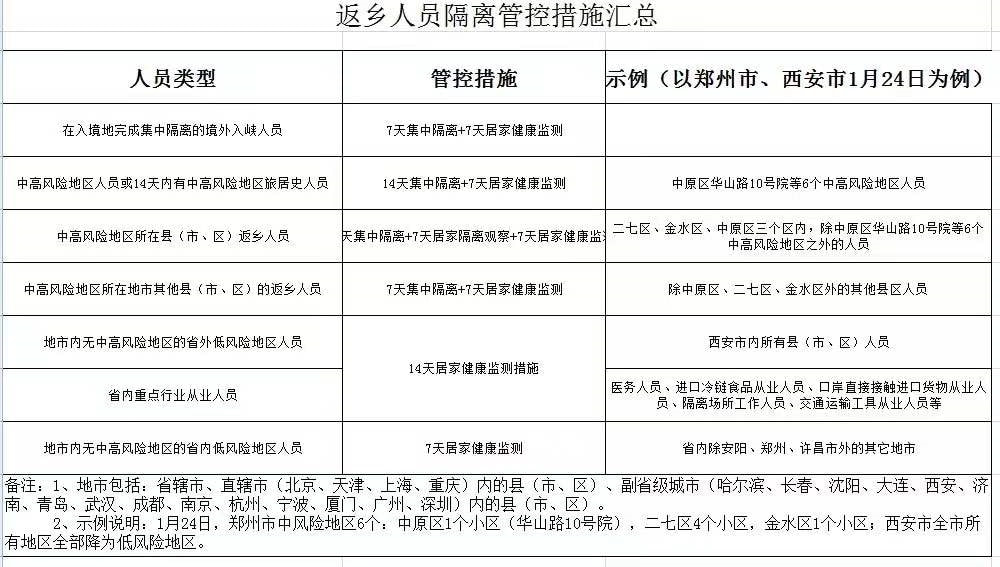 各地防疫返乡政策调整深度解析