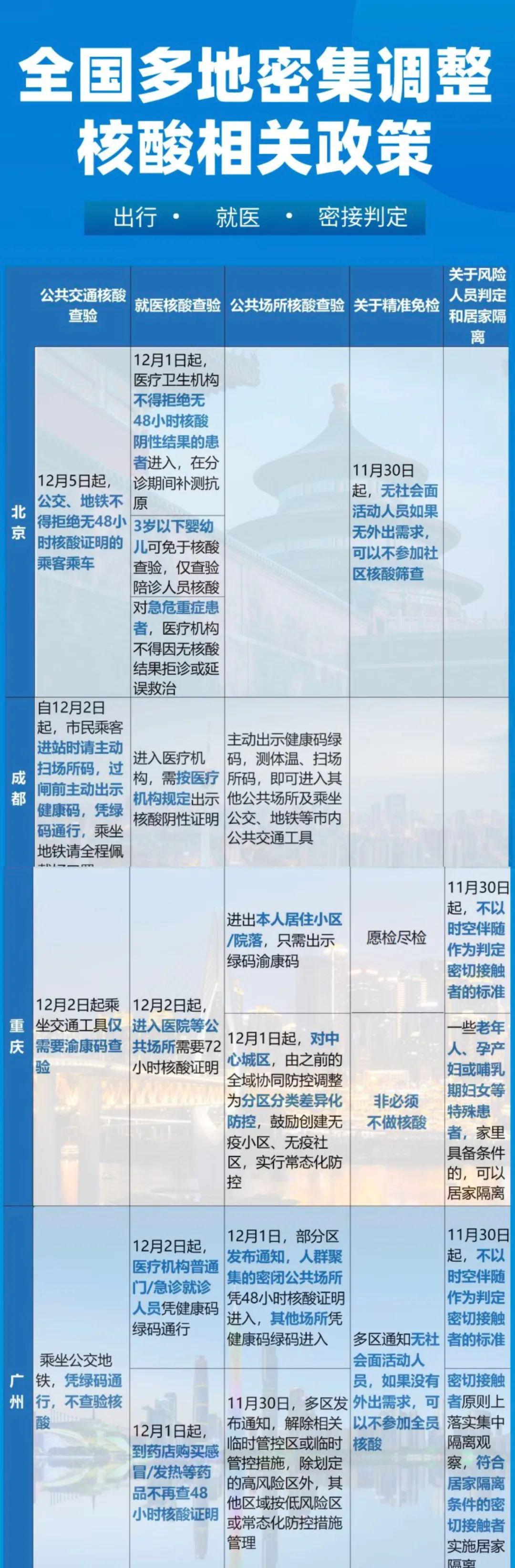 全国疫情防控政策查询指南，地方政策详解
