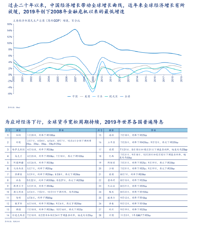 各地疫情控制政策的实施及成效观察
