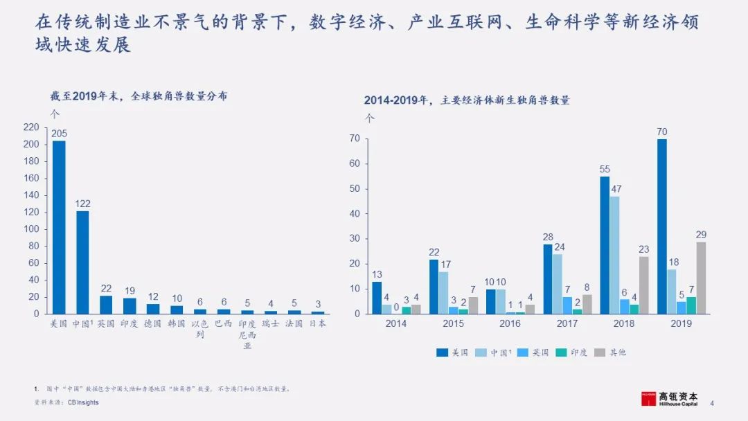 各地疫情控制政策的实施及成效观察