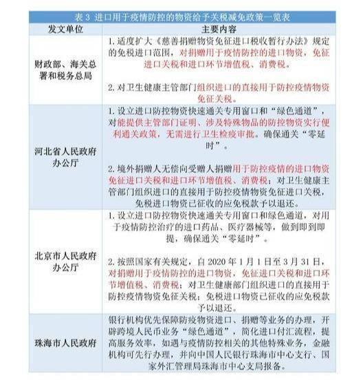 各地疫情控制政策的实施及成效观察
