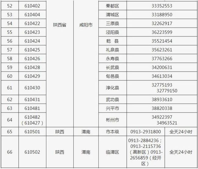 地区防控政策查询详解指南