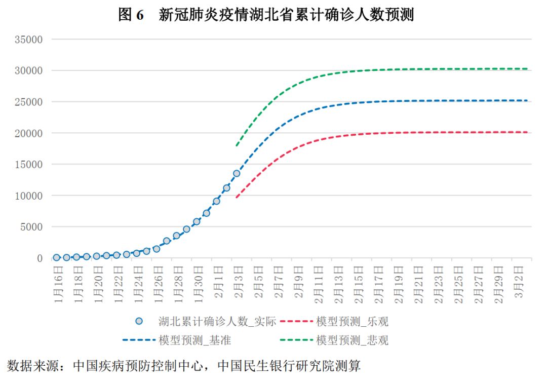 新型冠状病毒防控措施方案研究，地域性策略分析