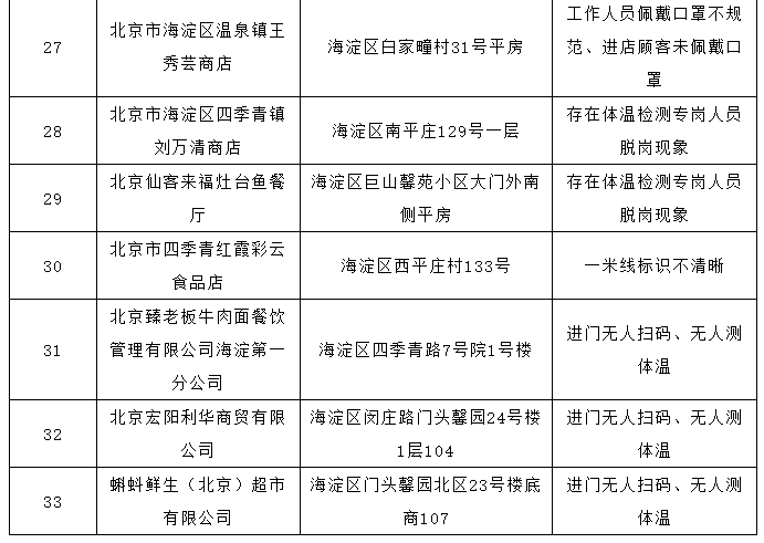 新冠防疫的职责与协调机制，部门归属及职责探讨