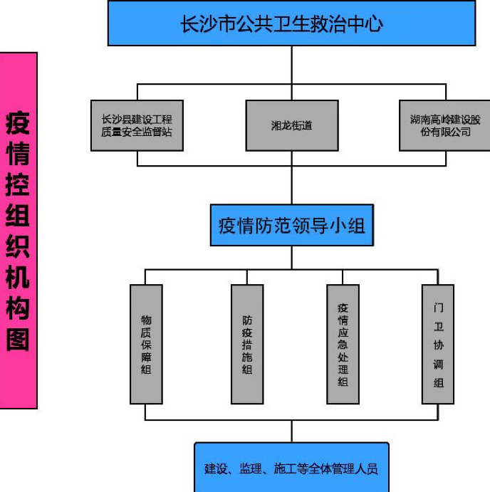 新冠防疫，政府各部门协同与分工合作抗疫策略