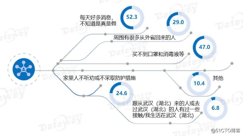 防疫政策制定部门及其影响力，政策背后的决策机制与影响分析