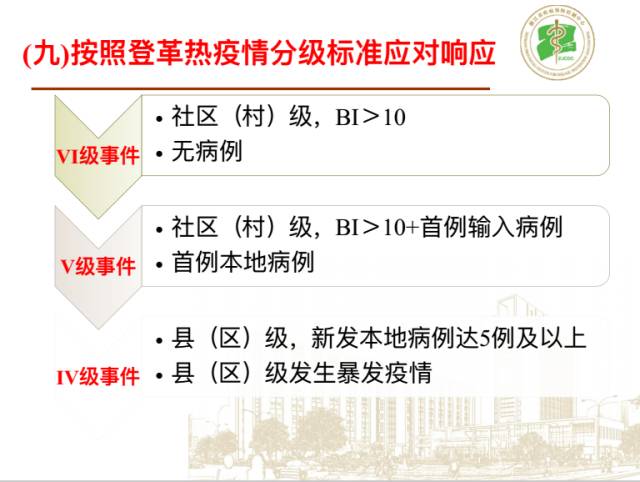 当前地方疫情状况及应对策略