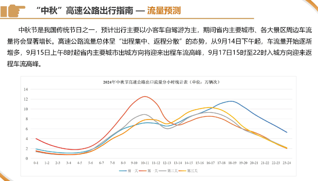 本地区疫情下的出行问题探讨