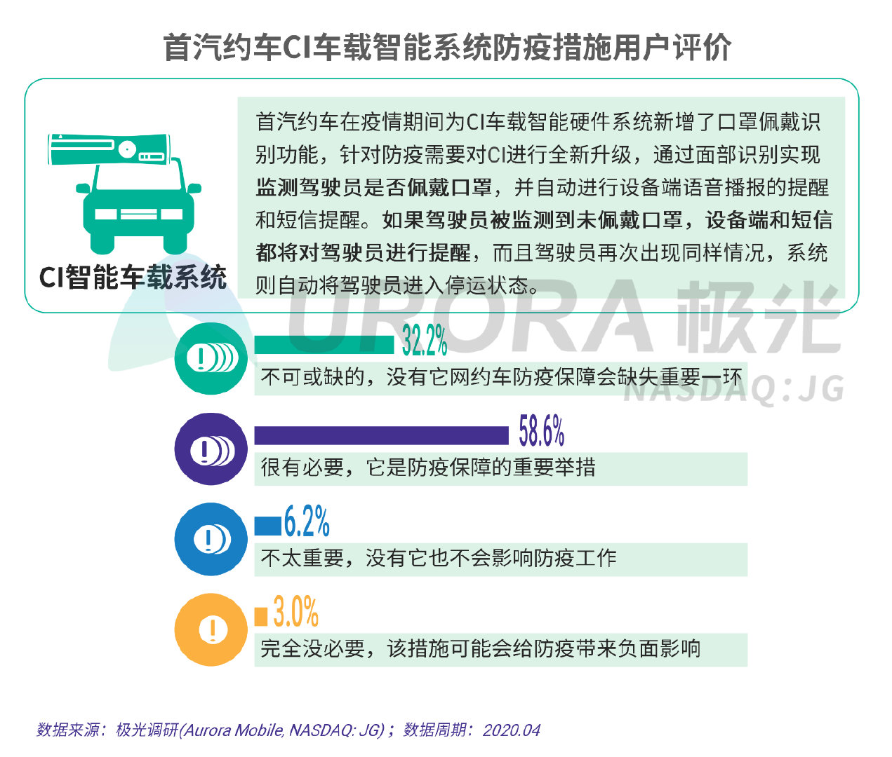 本地区疫情下的出行问题探讨