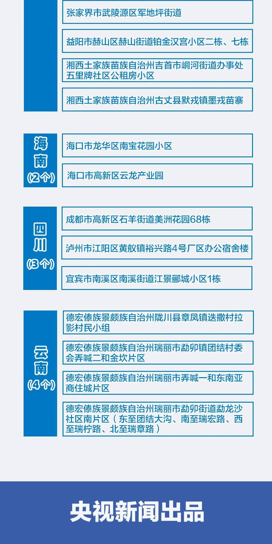 疫情背景下的风险评估，无疫情地区是否可视为低风险区域？