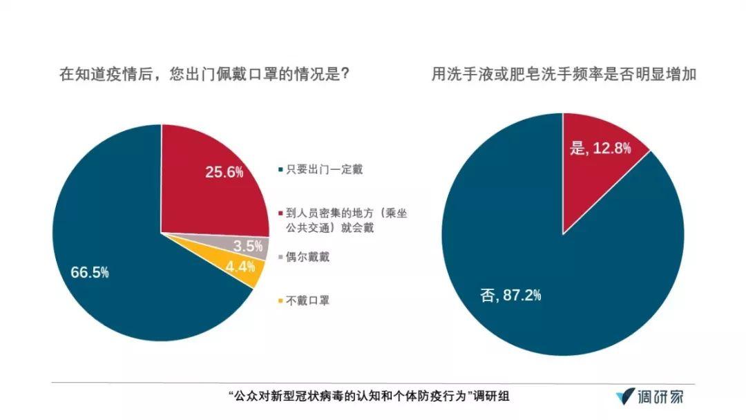 当前环境下当地疫情能否外出？