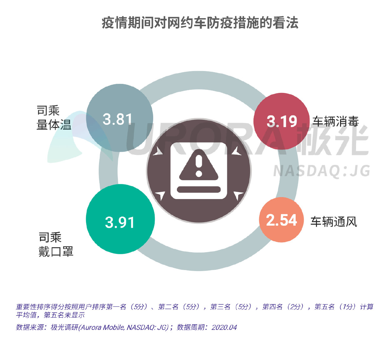 疫情之下出行决策需谨慎
