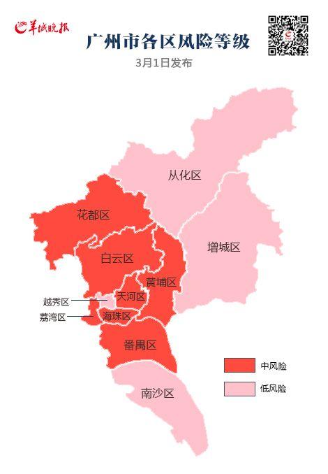 地方疫情风险等级查询指南