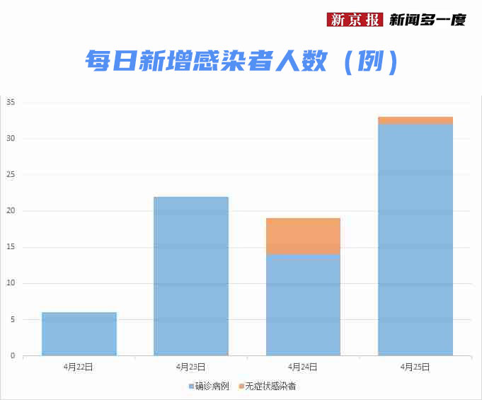 疫情现状观察，我们是否已经安然度过？