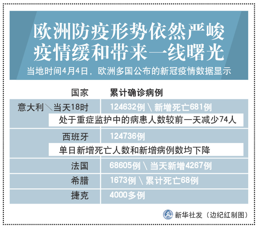 当前疫情状况是否逐渐缓和？