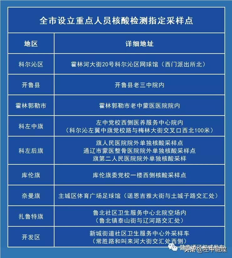 无疫情地级市数量与现状分析