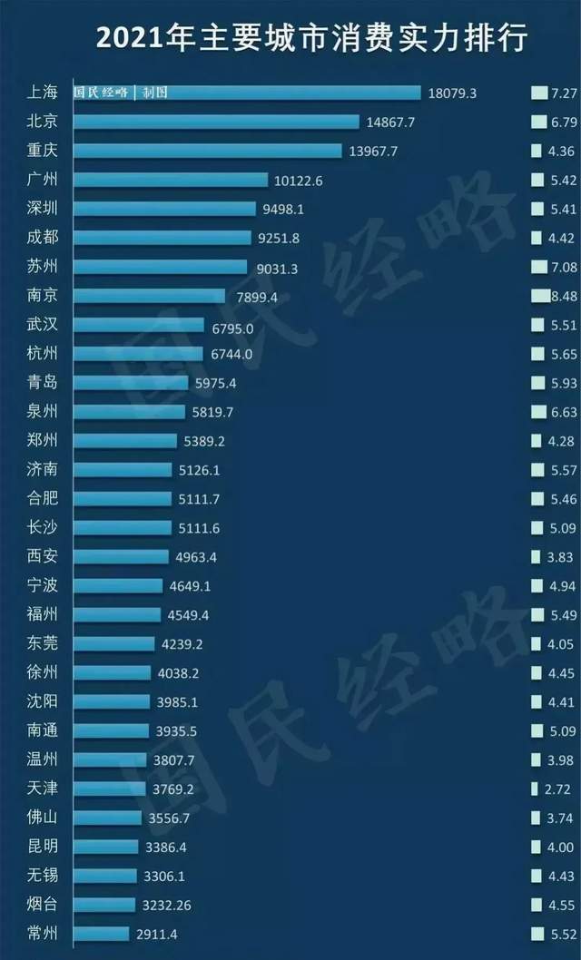 无疫情城市现状探究，哪些城市安然度过疫情？