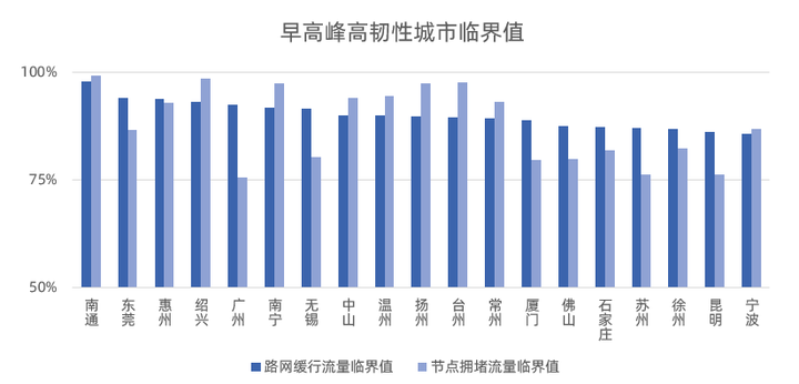 无疫情城市现状探究，哪些城市安然度过疫情？
